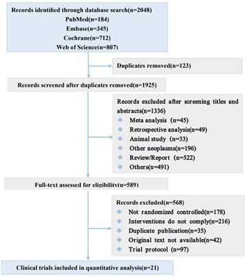 Adverse events of immune checkpoint inhibitors for patients with digestive system cancers: A systematic review and meta-analysis